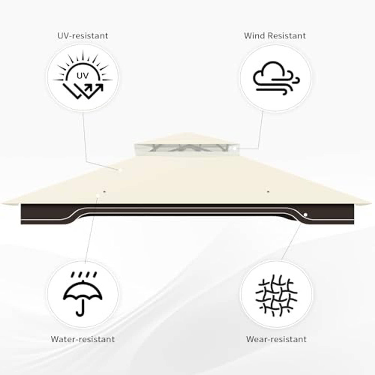 Beige gazebo canopy top with UV, wind, water, and wear-resistant feature icons