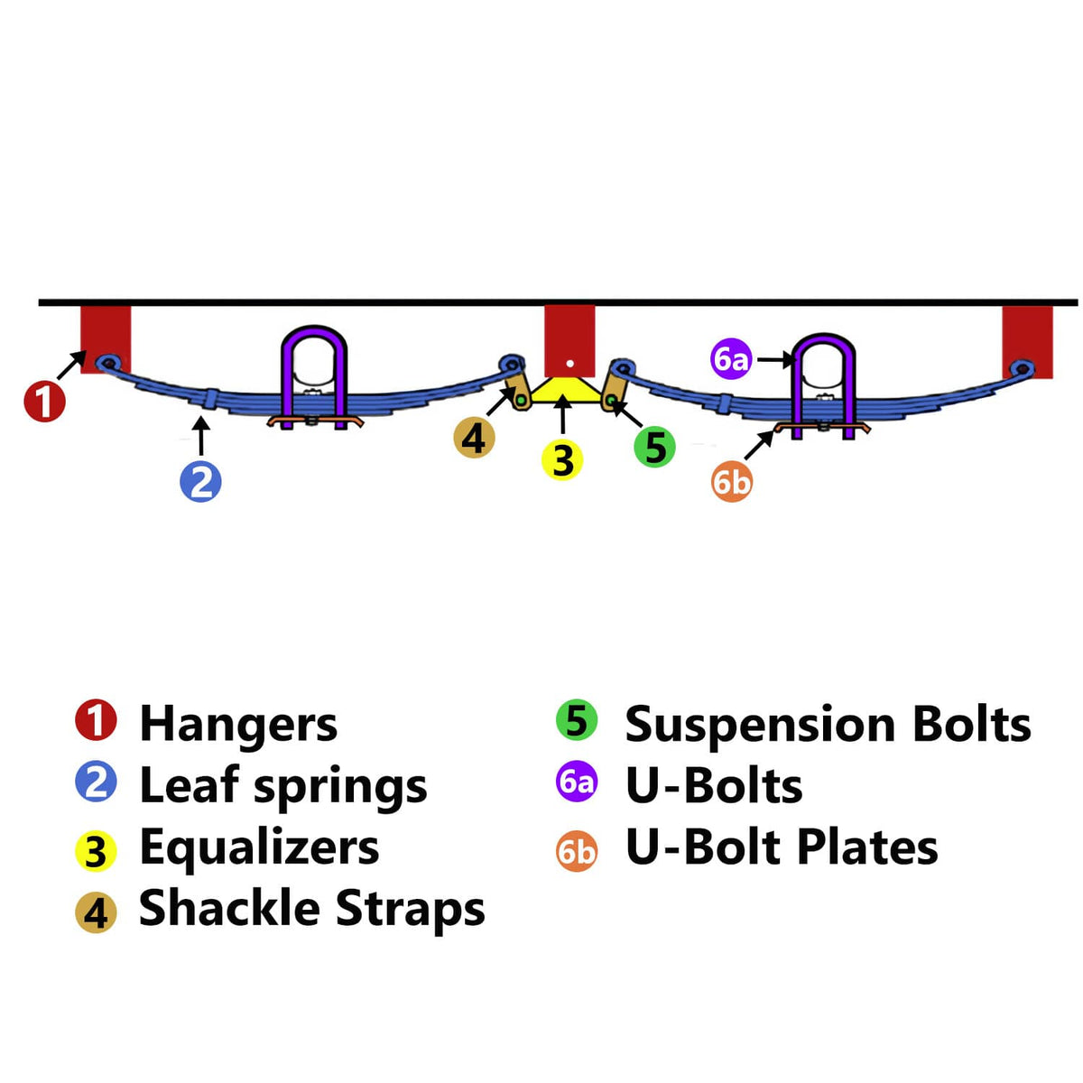 Trailer suspension layout diagram showing hangers, leaf springs, equalizers, and U-bolts