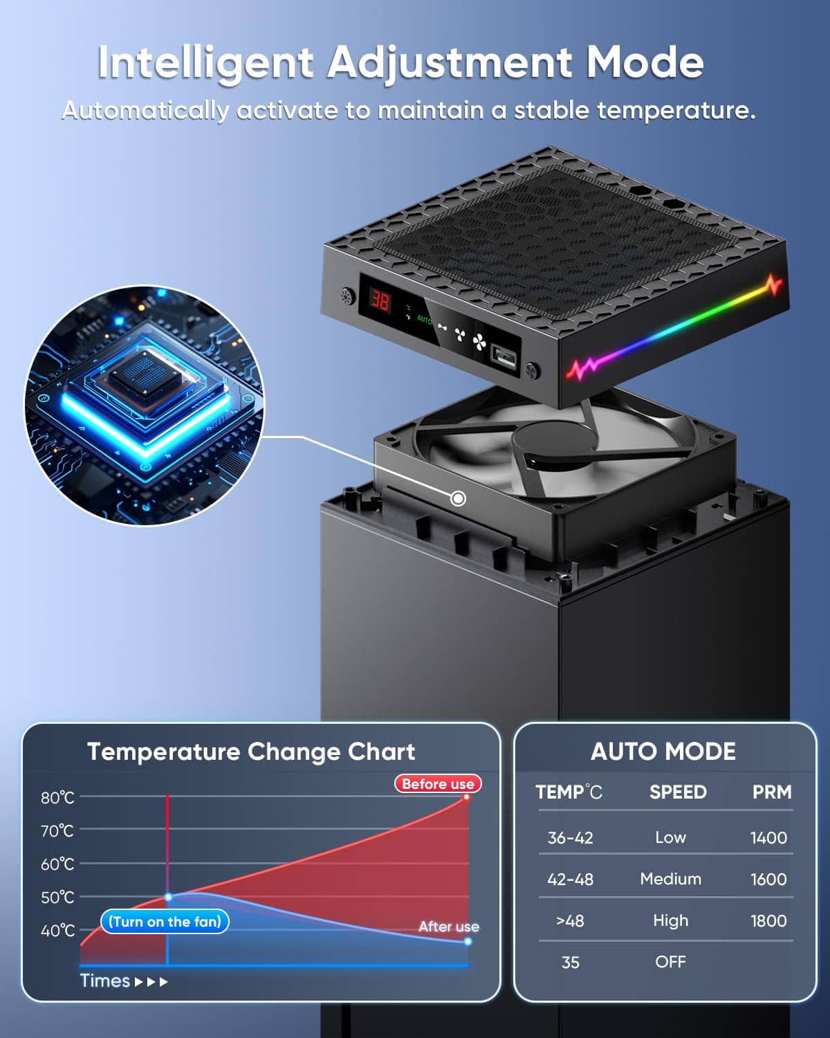 Black cooling fan in auto adjustment mode, RGB strip glow and airflow illustration