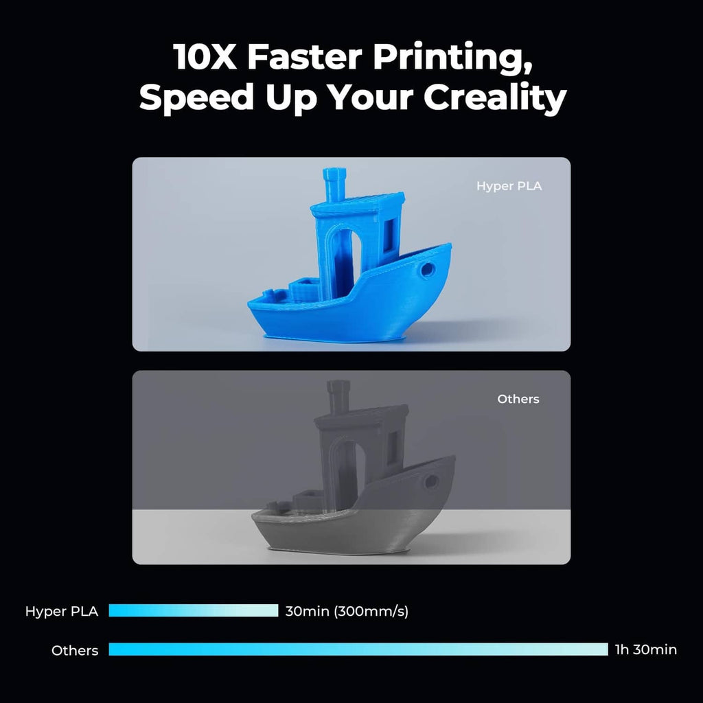 PLA filament 3D prints speed comparison with blue model and gray control