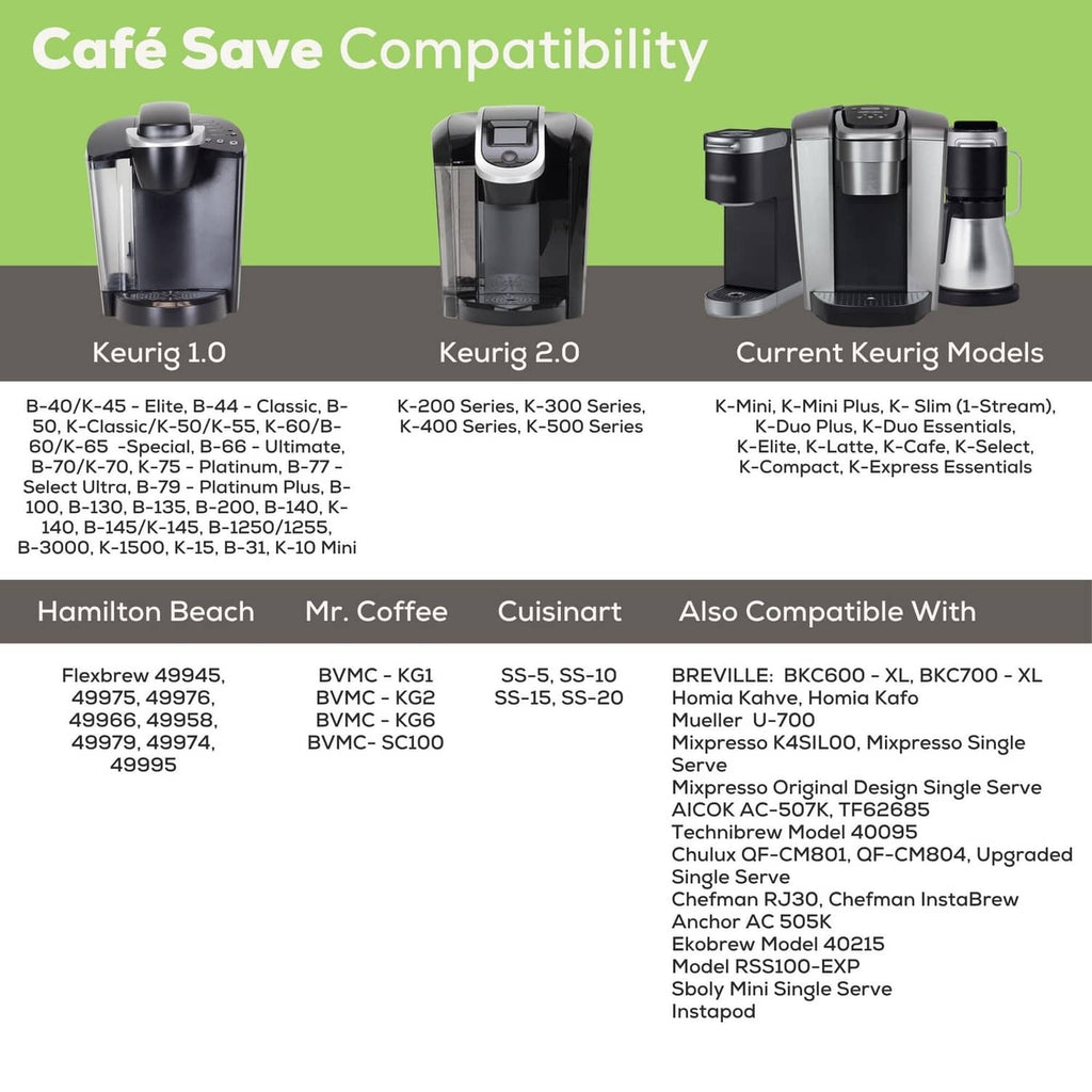Reusable coffee filter cups compatibility chart featuring coffee maker models