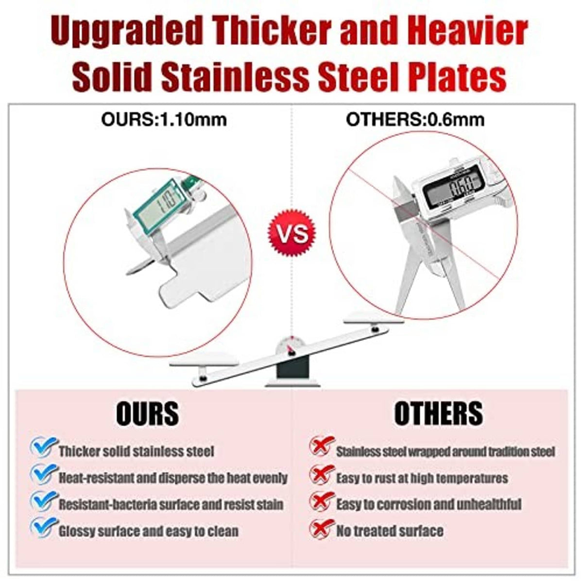 Stainless steel heat plate thickness comparison diagram for grill replacement parts