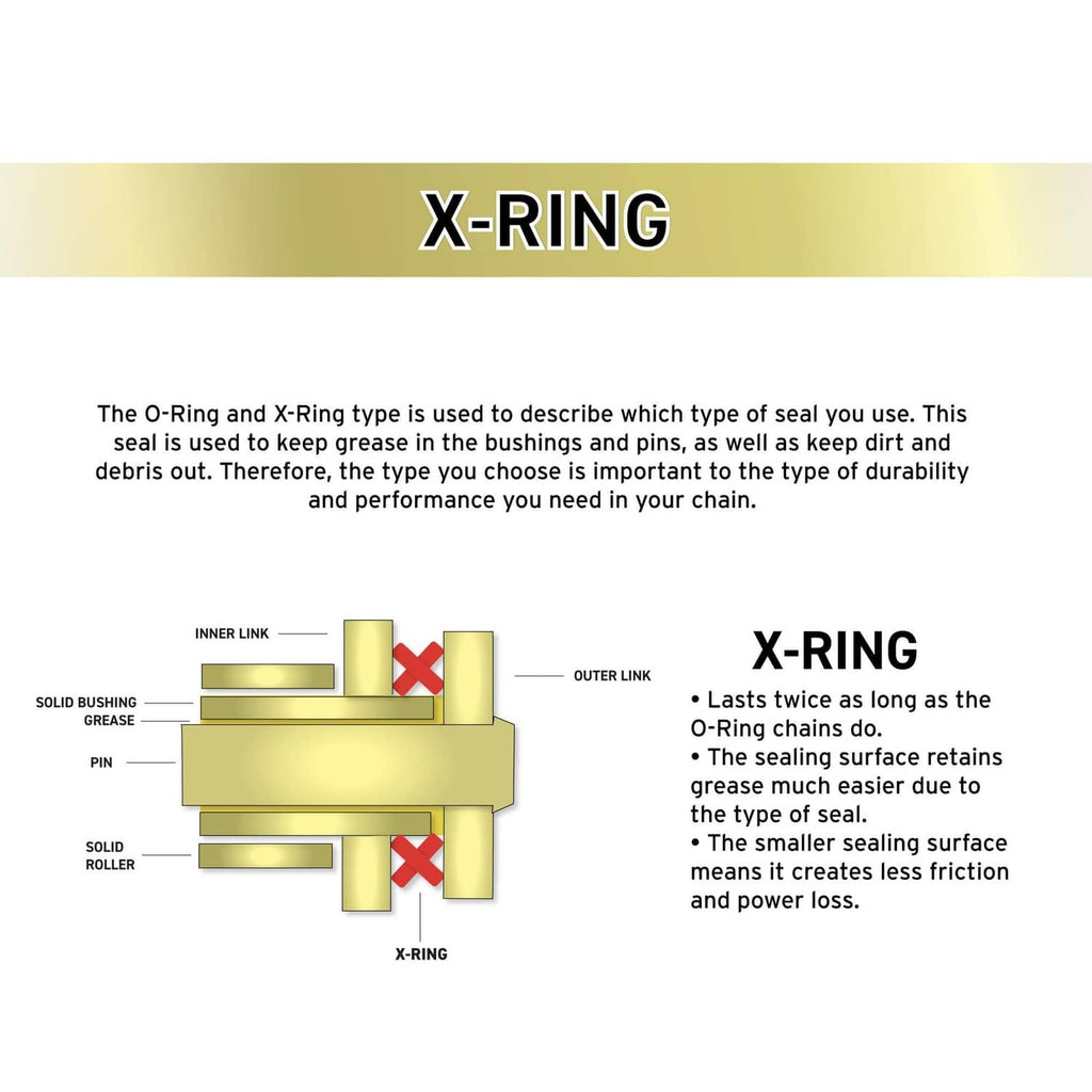 X-ring sealing diagram showing inner and outer links with O-ring seal