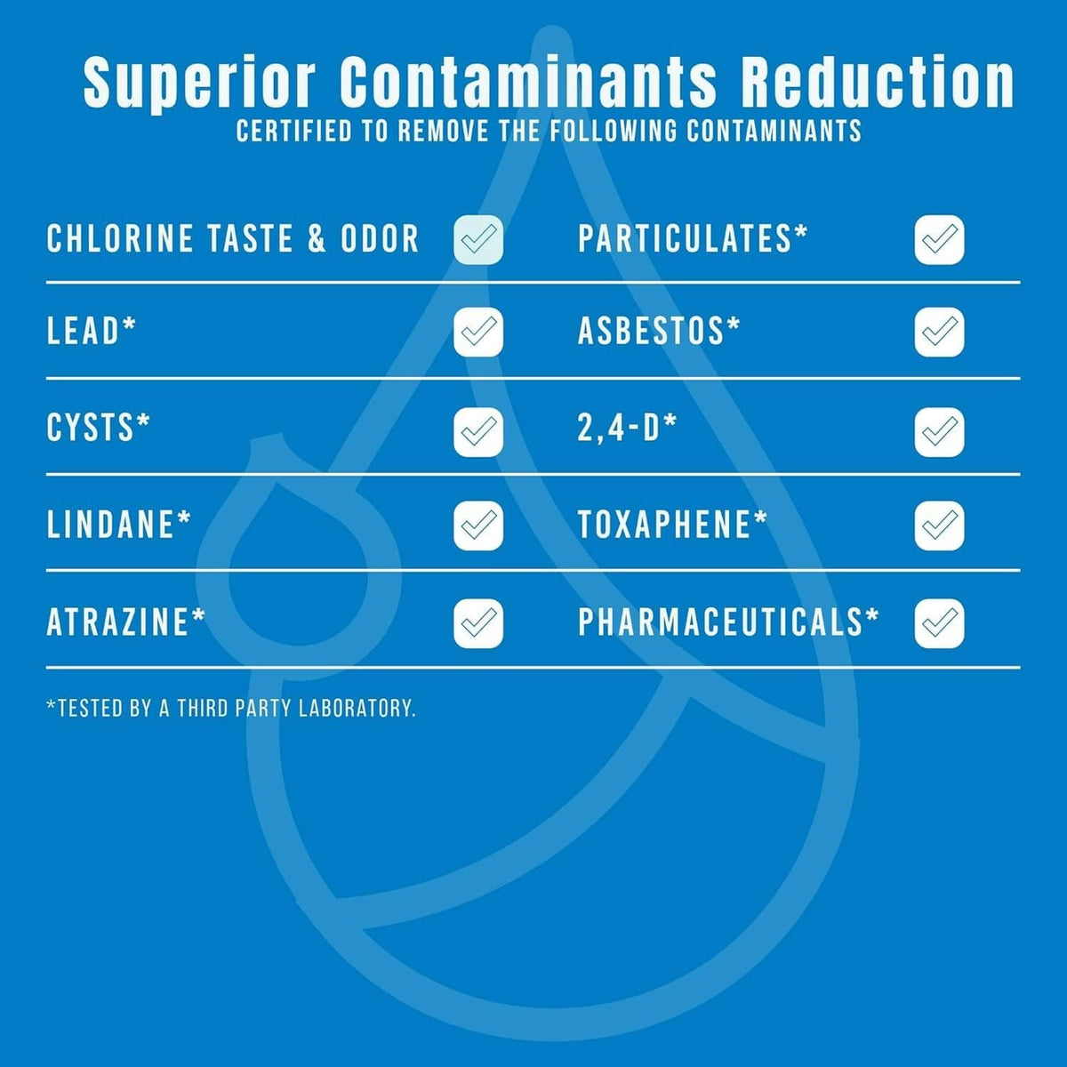 Water filter replacement contaminant reduction checklist with certified icons