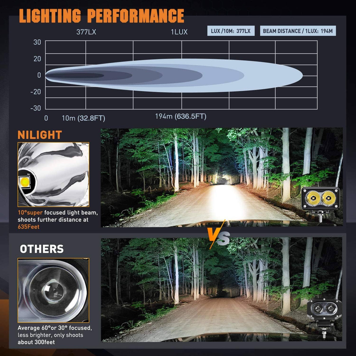Dual 3-inch motorcycle LED pod lights shown with a bright forward beam pattern