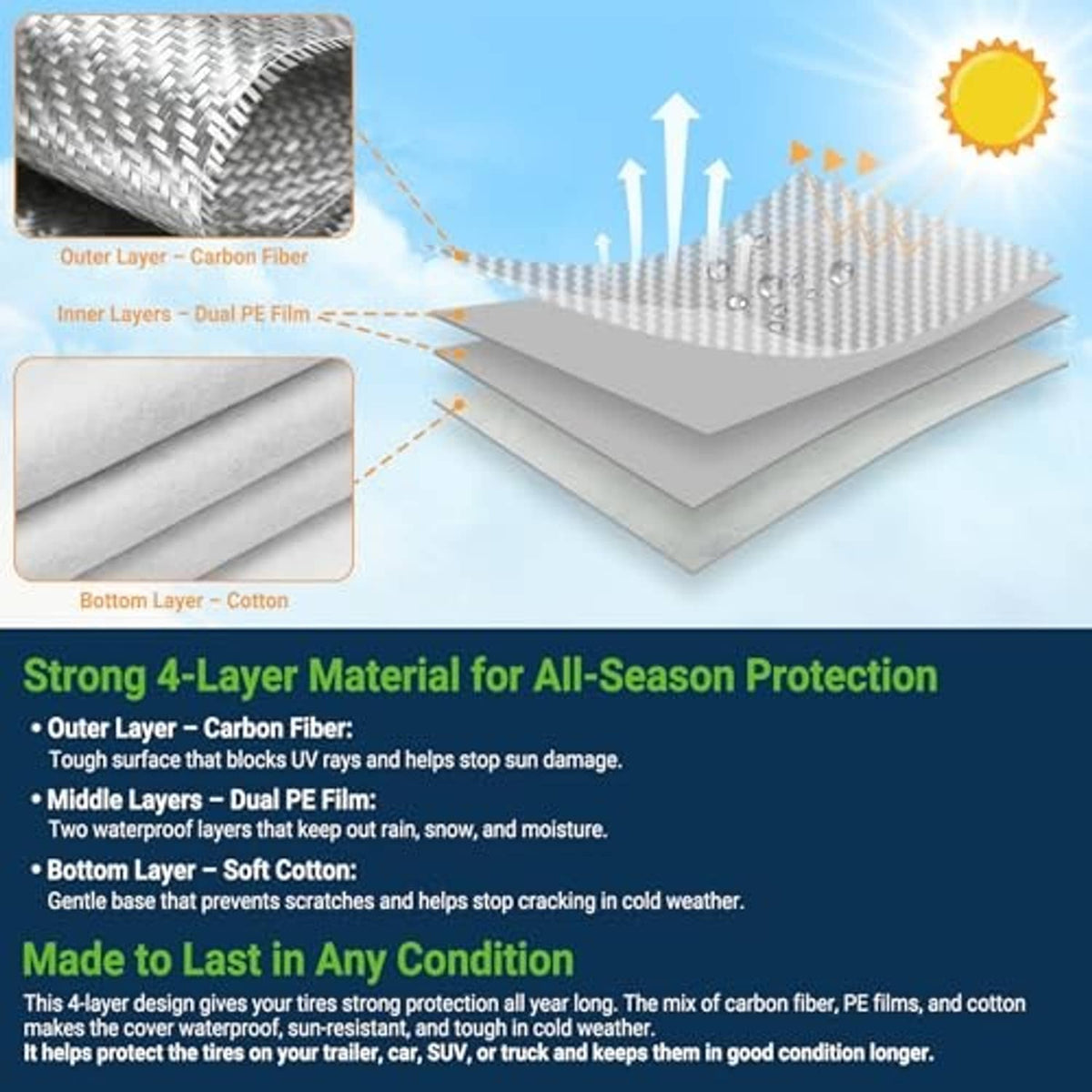 4-layer tire cover material layers with textured outer and soft inner cross-section