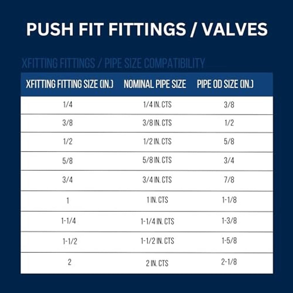 Push-fit fittings size compatibility chart table
