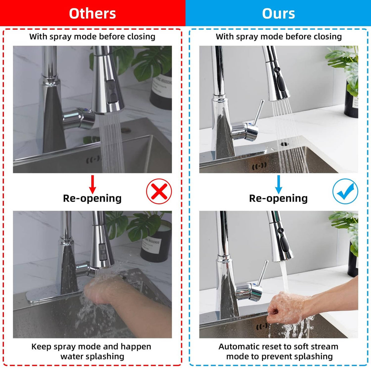 Two faucet sprayer setups comparing spray mode closing and soft-stream reset