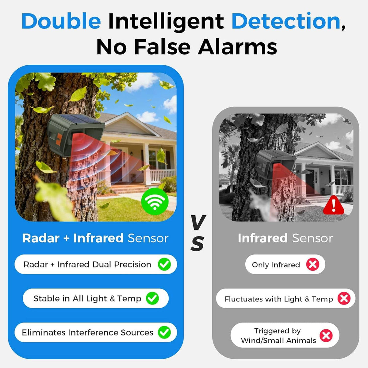 Radar plus infrared driveway alarm sensor shown with dual-detection warning indicators