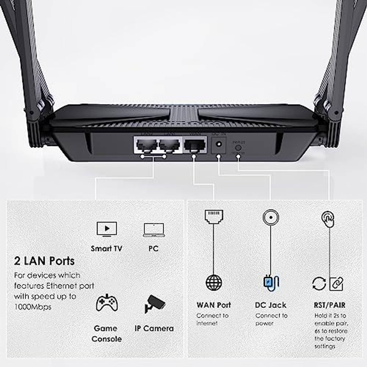 Back panel of black WiFi router with two Ethernet ports, WAN port, and DC jack