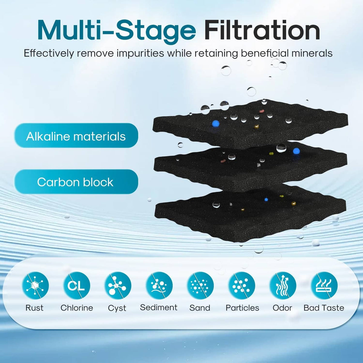 Multi-stage filtration diagram for alkaline refrigerator water filter