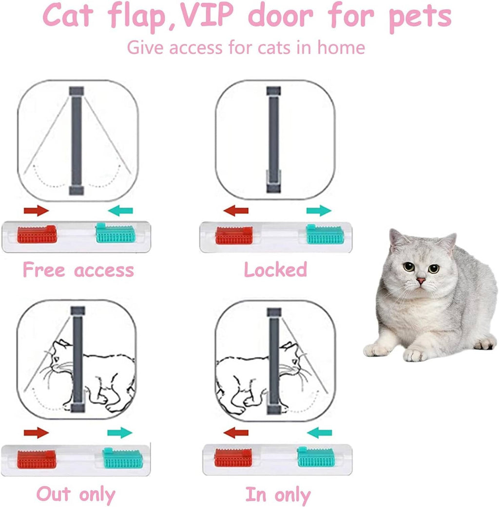 Cat door flap with four-way locking control bar diagram and cat sitting beside