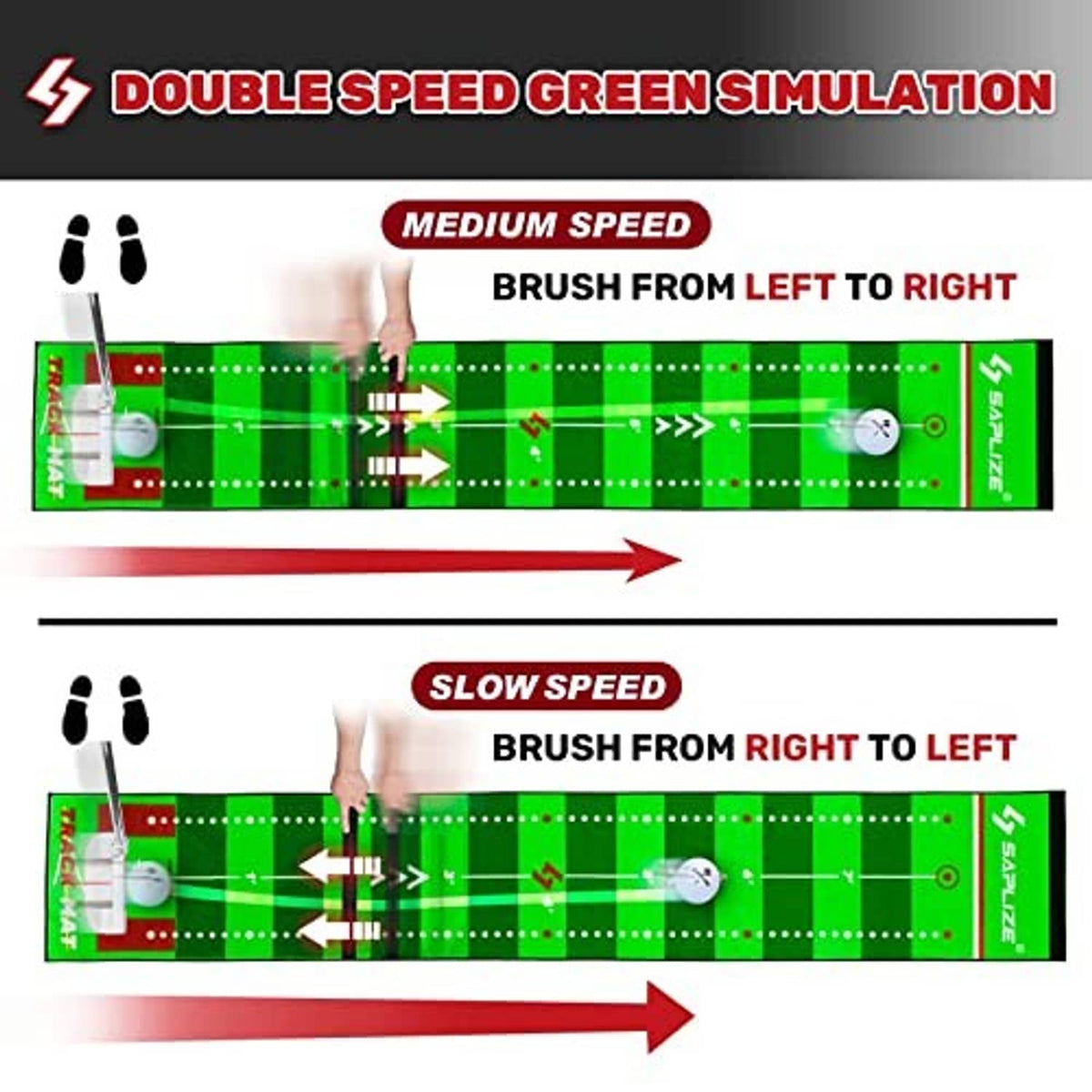 Green putting mat diagram with speed simulation lanes and left-to-right or right-to-left arrows