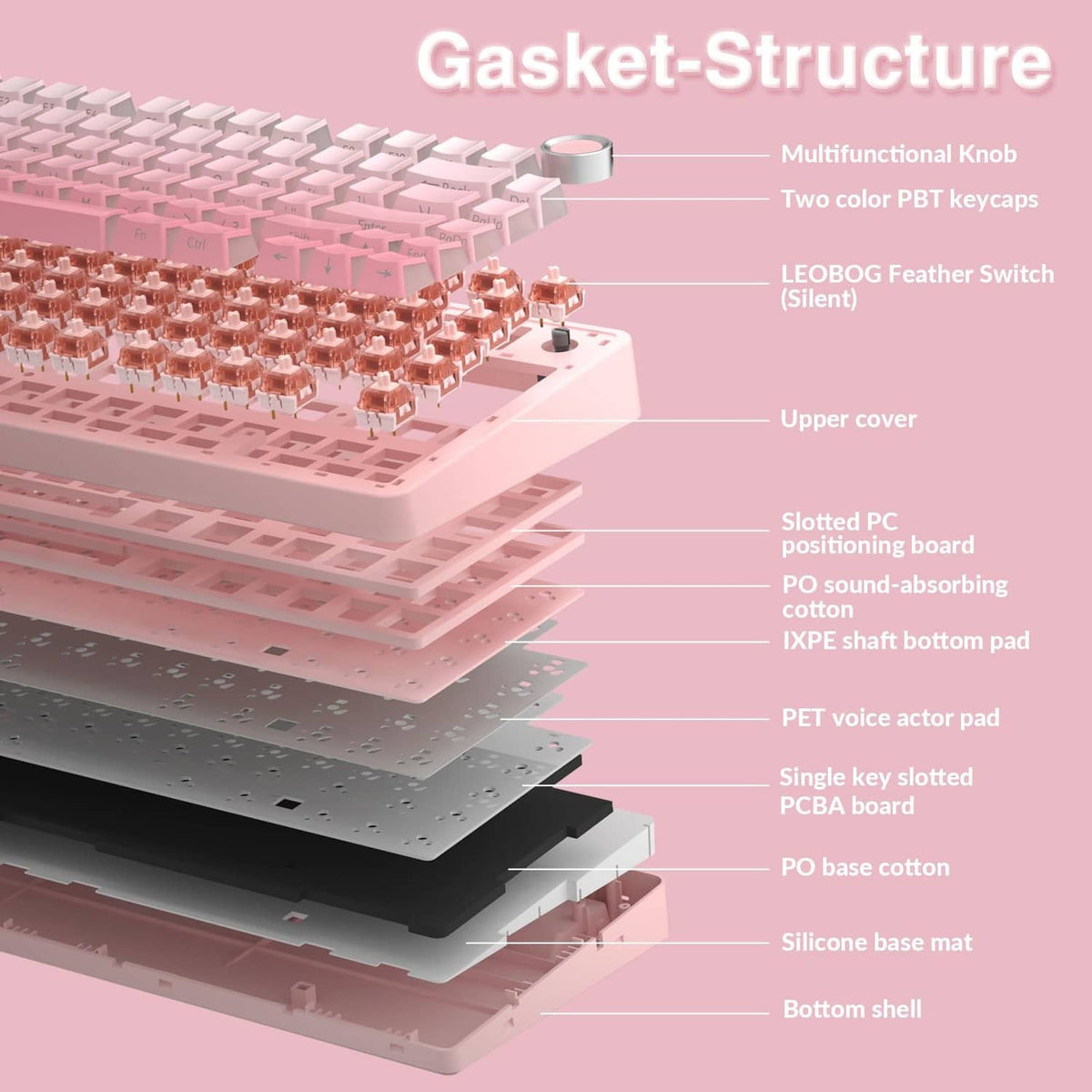 Keyboard gasket structure exploded view showing switch plate and base layers