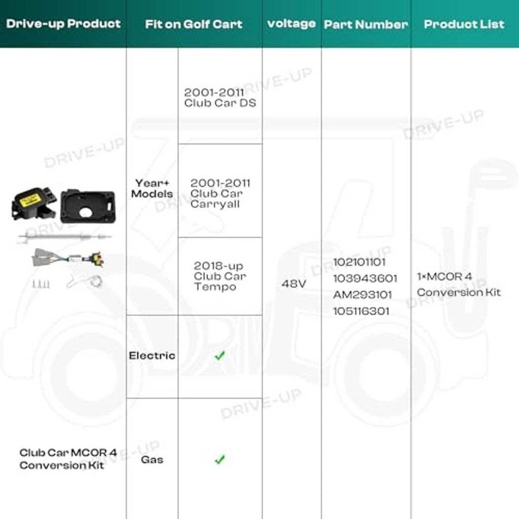 Compatibility chart for conversion kit, listing electric golf cart models and part numbers.