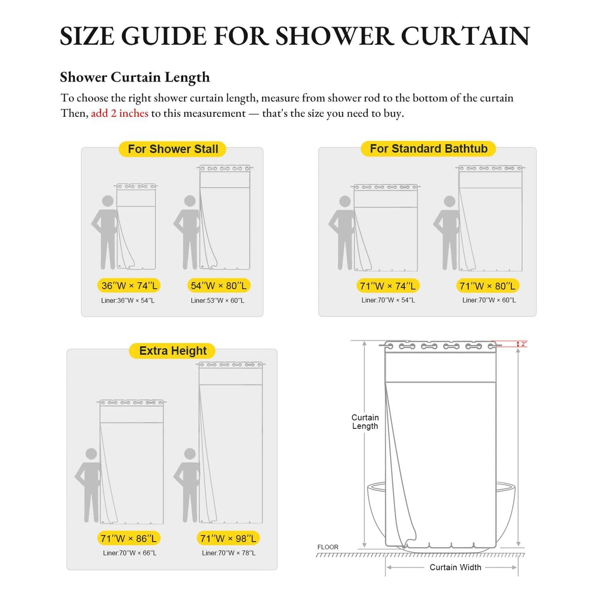 Size guide for shower curtain length and width, including 71" x 80"
