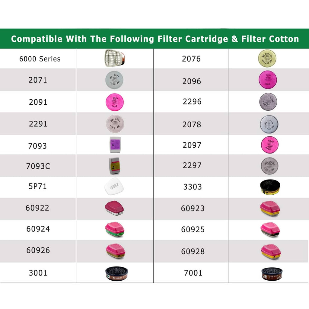 Filter cartridge and cotton compatibility chart for multiple 6000-series models
