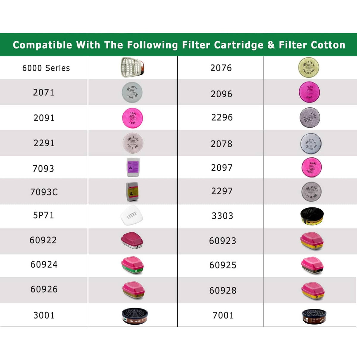 Filter cartridge and cotton compatibility chart for multiple 6000-series models