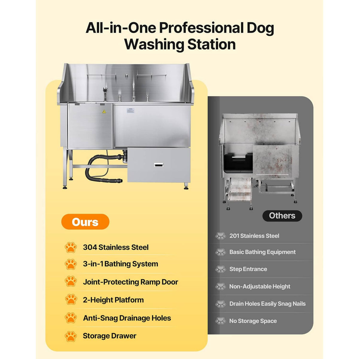 All-in-one stainless steel dog washing station with open basin, drawers, and ramp platform