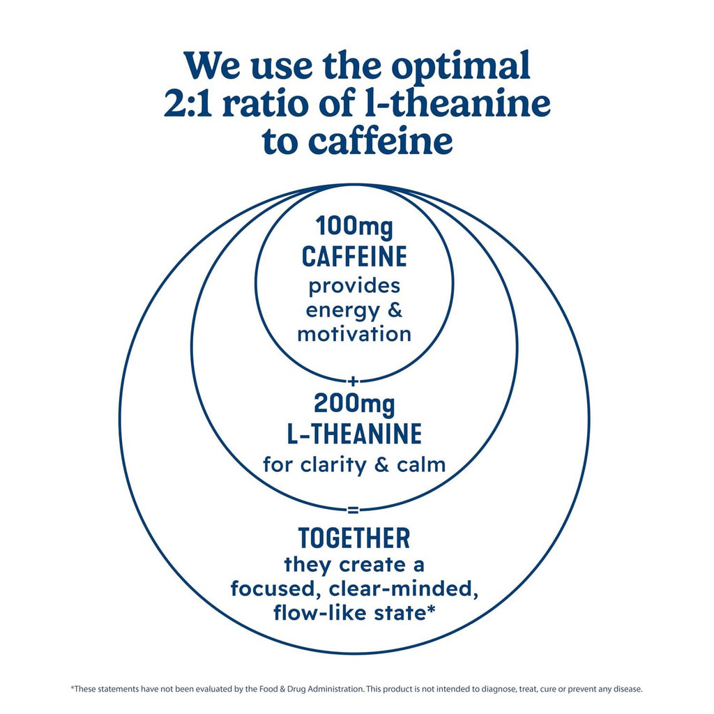 Energy drink ingredient ratio infographic: 2:1 L-theanine to caffeine
