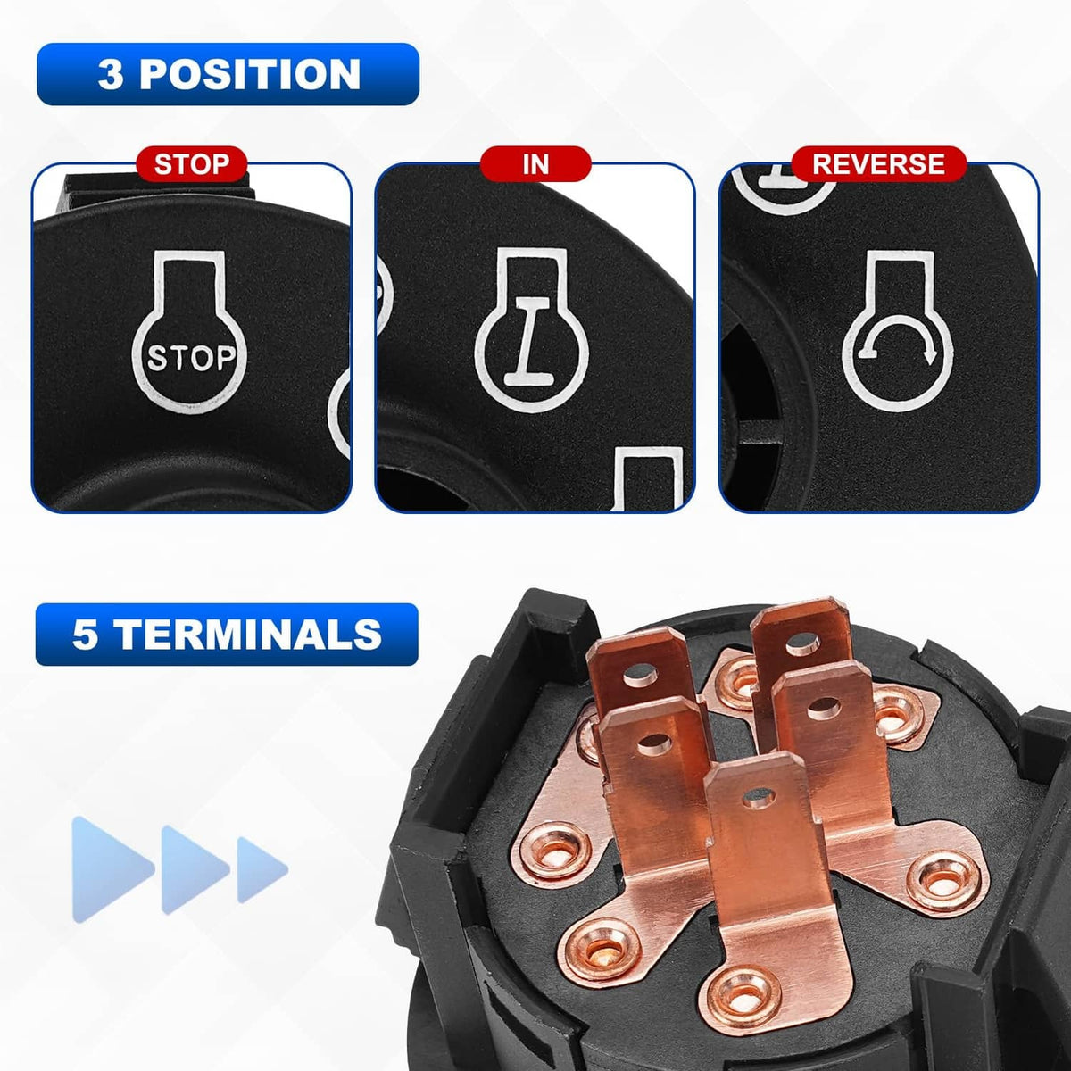 Ignition starter switch detail showing stop, on, and reverse indicator icons