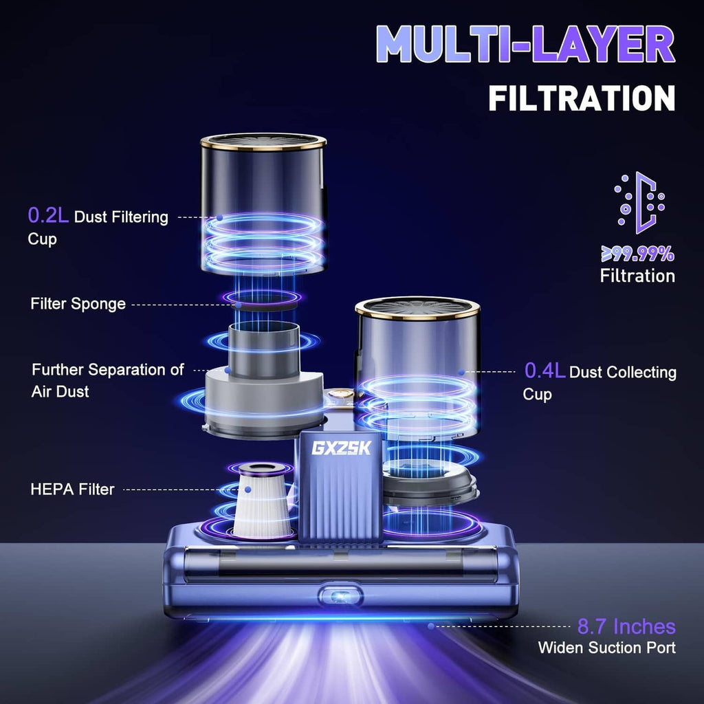 Blue mattress vacuum cleaner showing multi-layer filtration with labeled dust cups