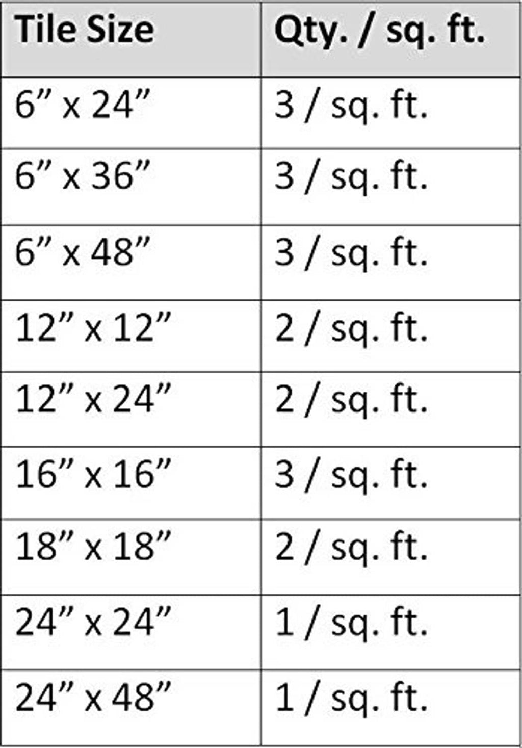 Tile leveling system tile coverage chart (qty per square foot)