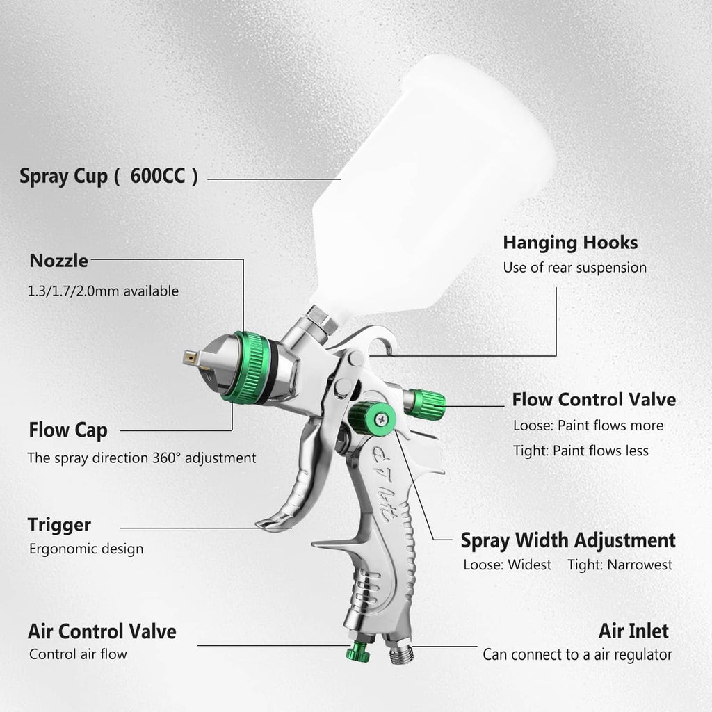 HVLP spray gun with white spray cup, green air cap, trigger handle, and inlet fitting