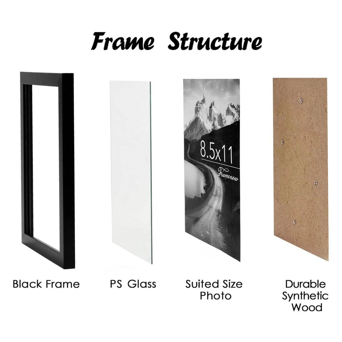 Picture frame components shown: black frame, PS glass, photo backing, synthetic wood