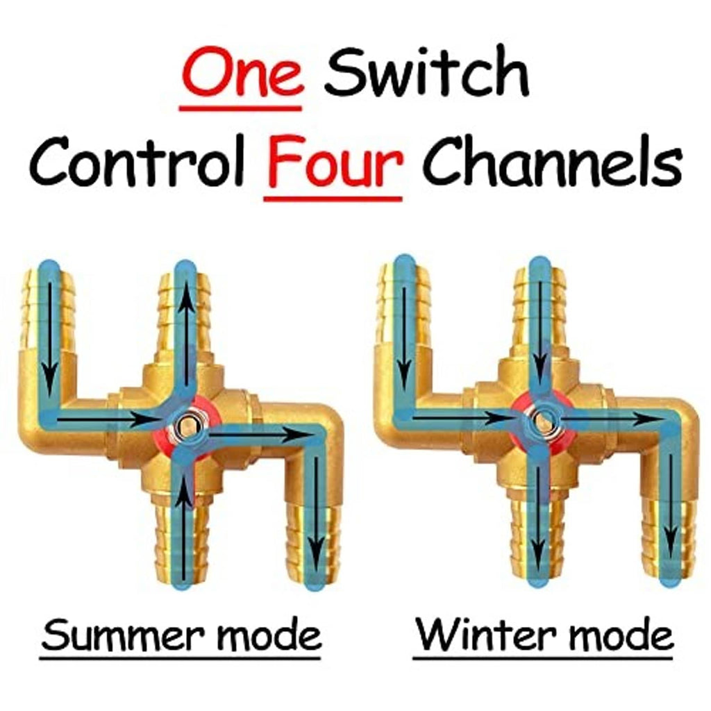 Brass four-channel heater control valve diagram with red four-way switch