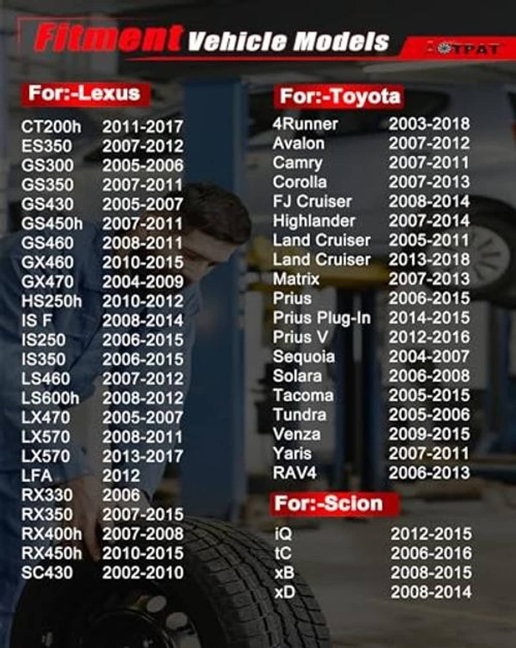 TPMS vehicle fitment chart with tire background and vehicle model lists