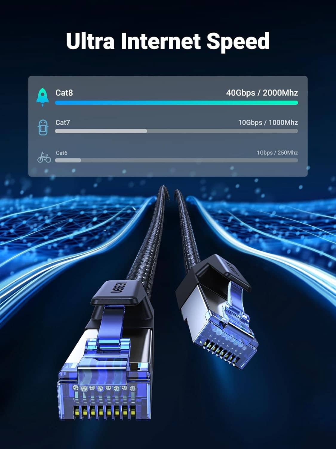Cat 8 Ethernet cable with two RJ45 plugs and braided black jacket