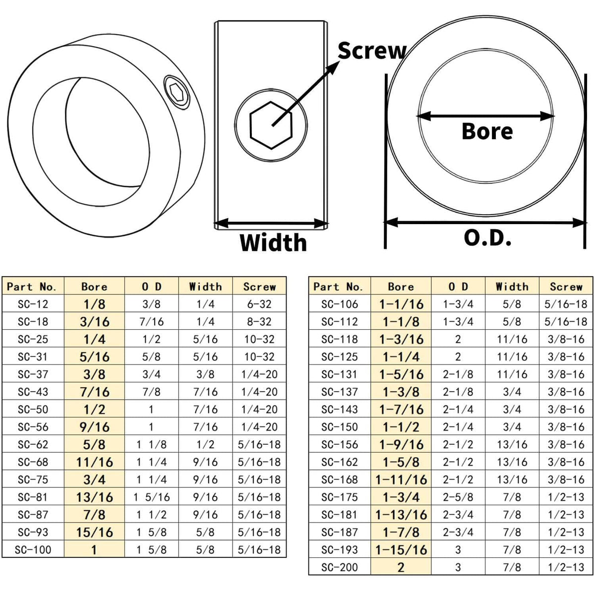 Shaft collar size chart and labeled dimensions: bore, O.D., width, and screw