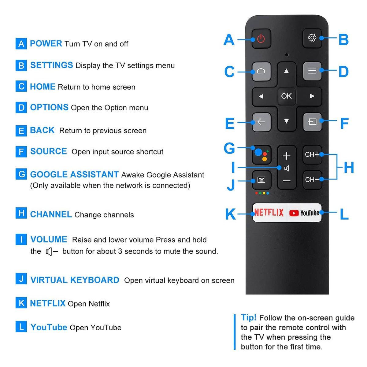 Black voice remote with labeled function buttons and Google Assistant icon