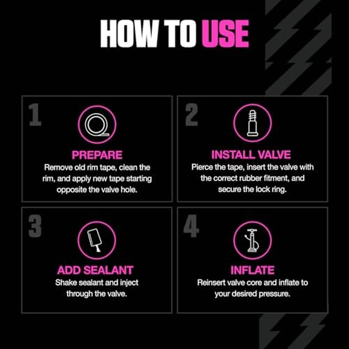 Tubeless setup kit how-to steps panel with four numbered action icons