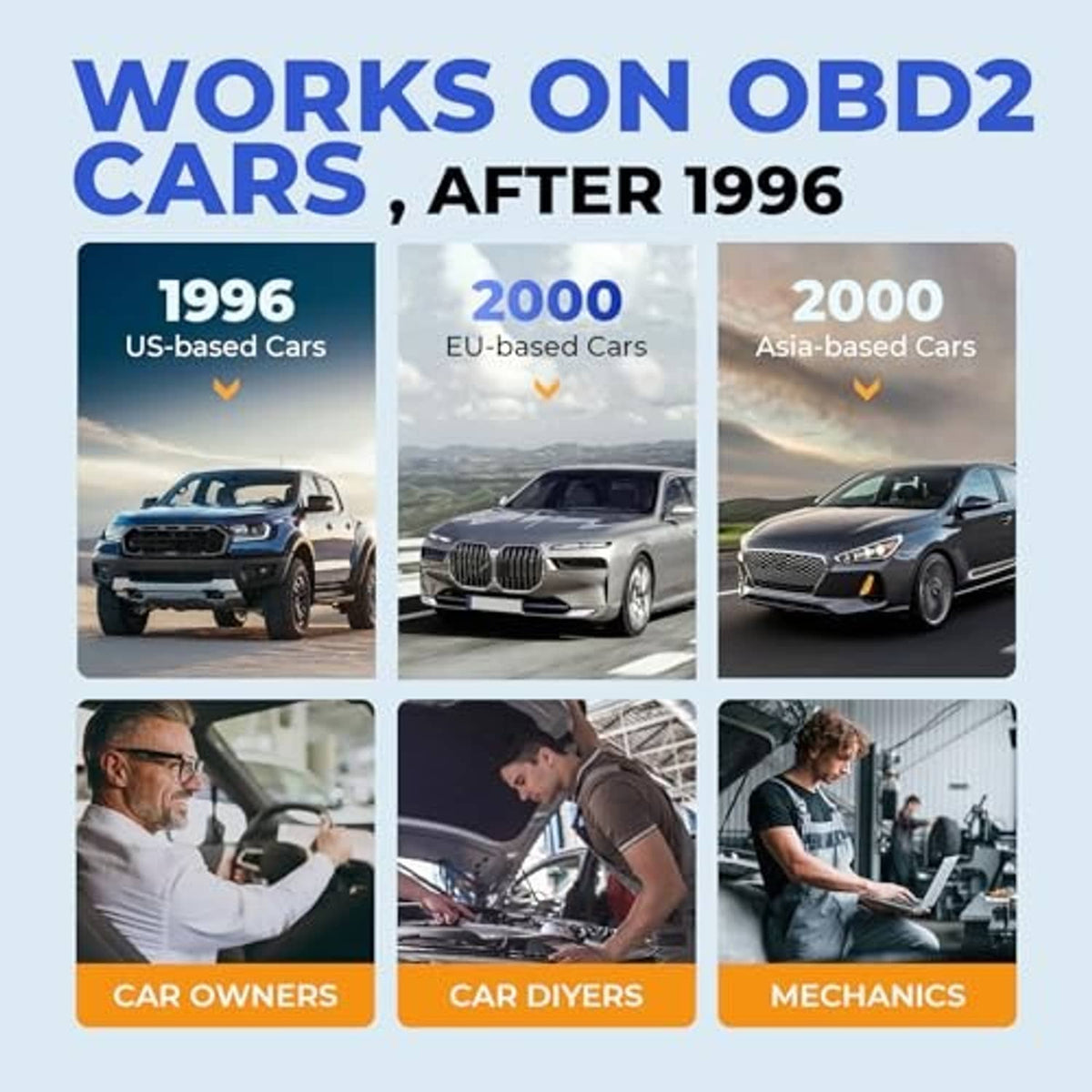 OBD2 scanner compatibility graphic for cars after 1996, with driver and mechanic icons
