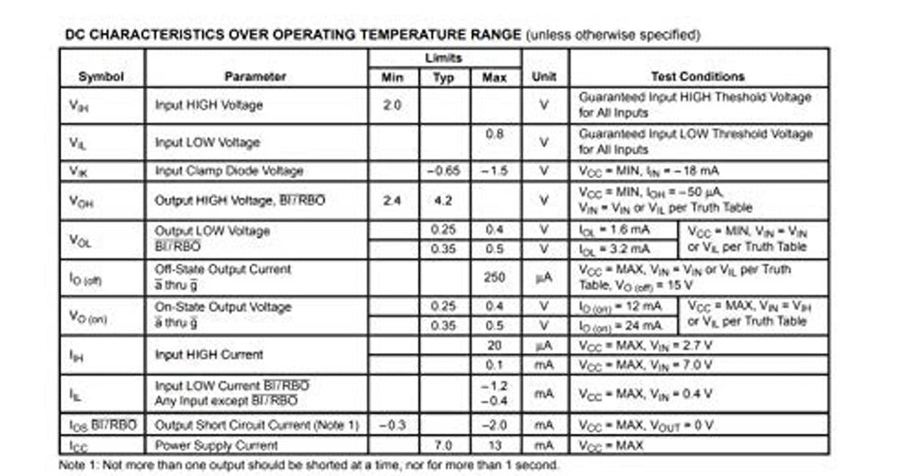 IC specifications table for operating temperature range and electrical characteristics