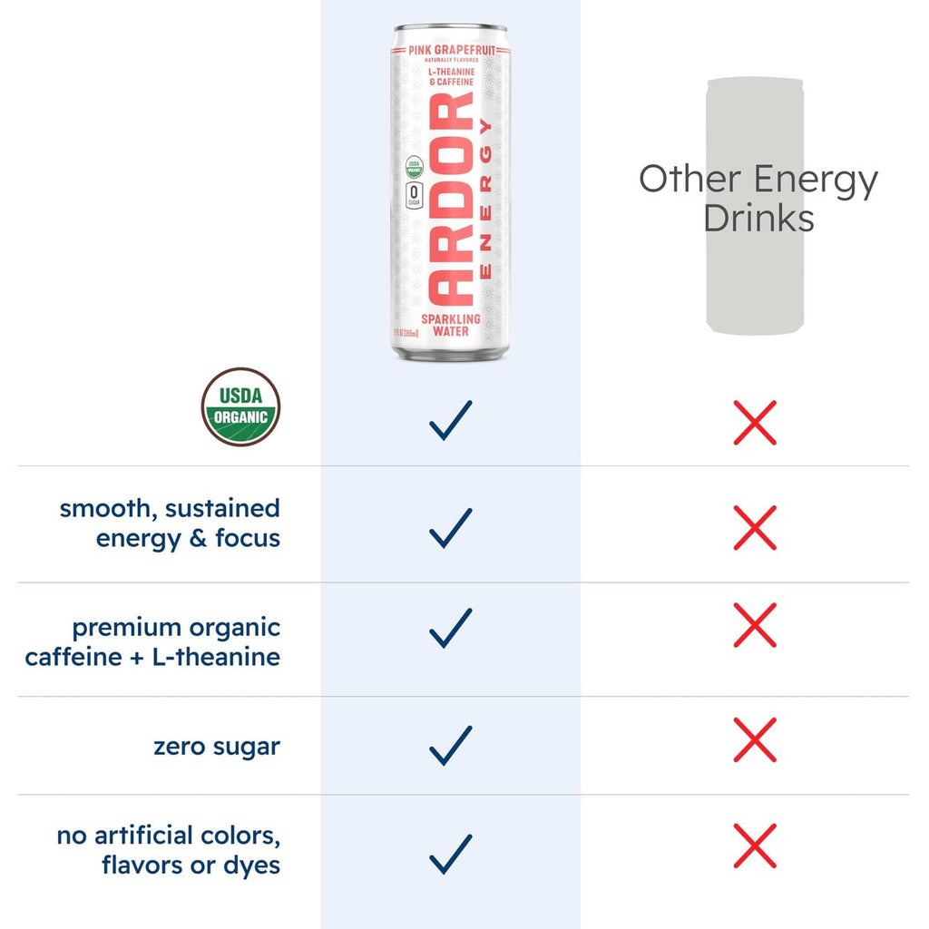 Side-by-side comparison graphic with sparkling water energy drink can and checkmarks