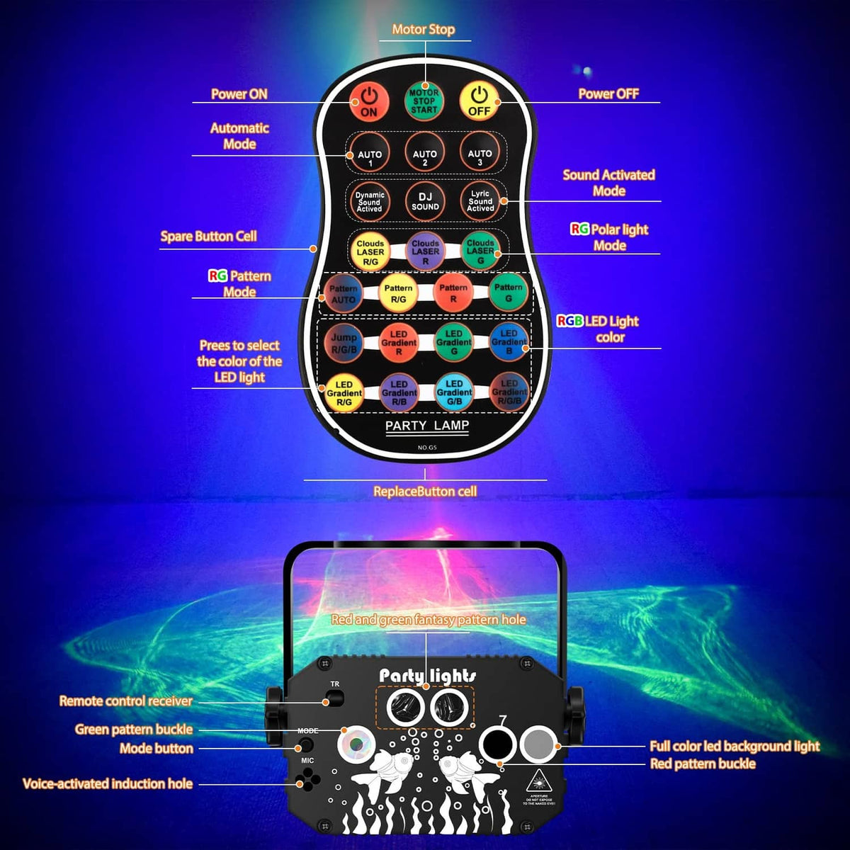 Party light projector with remote control layout showing power, mode, and color buttons