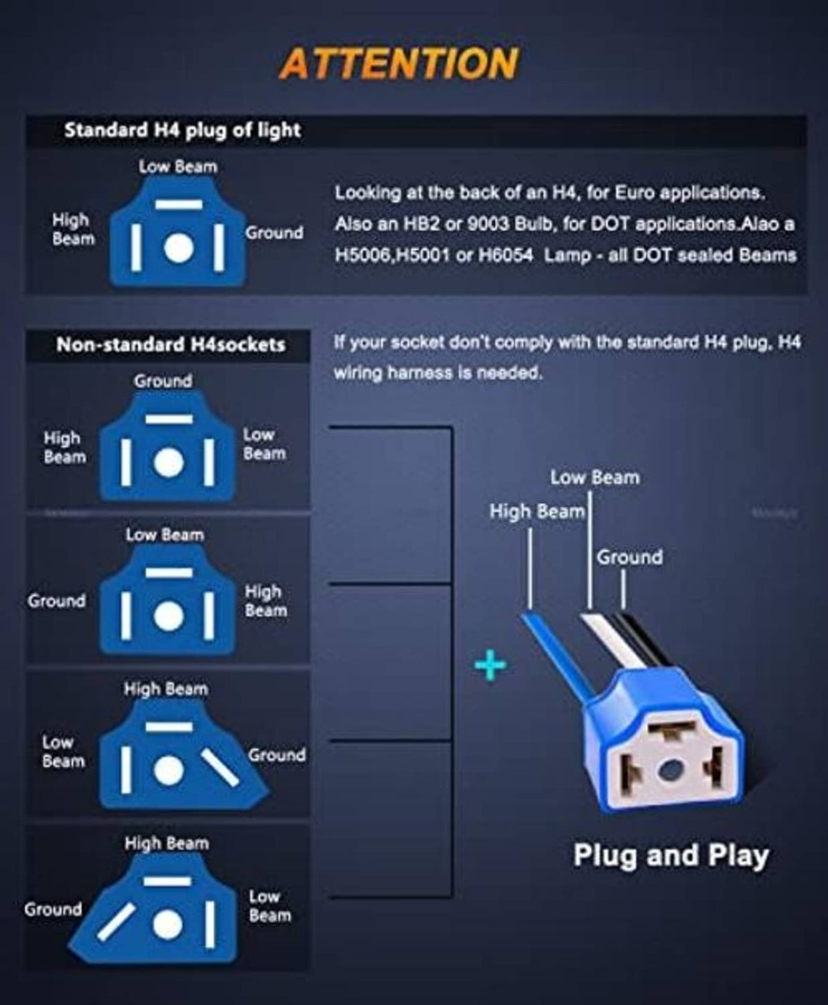 H4 headlight plug and wiring diagram showing blue connector with white terminal insert