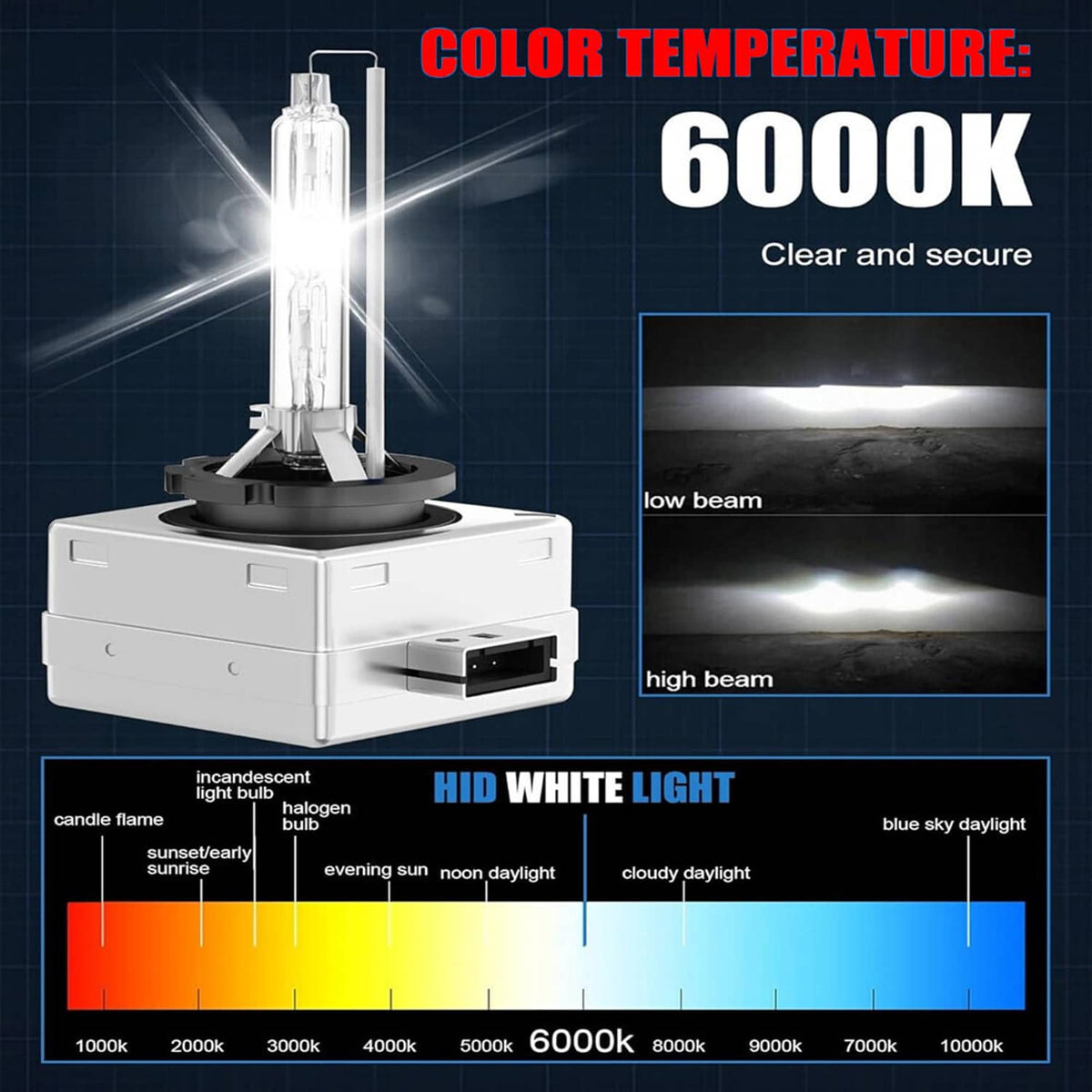 HID xenon headlight bulb set with clear bulbs and 6000K white-light beam inset