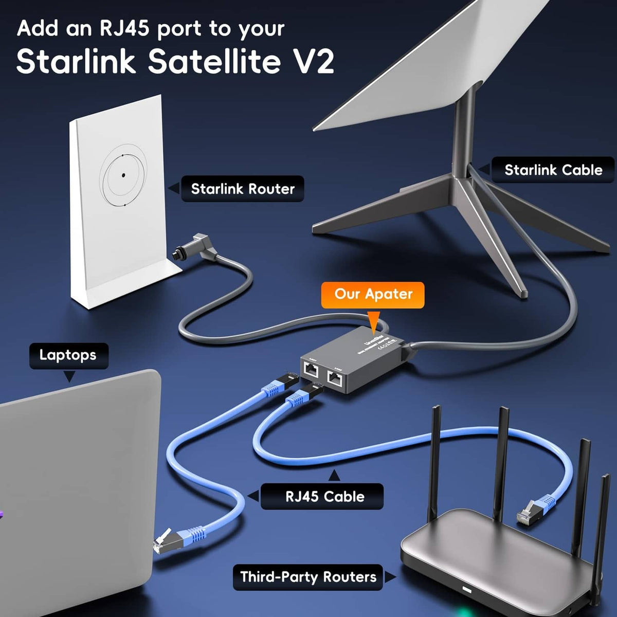 Gray dual-port Ethernet adapter connected with RJ45 cables for wired networking