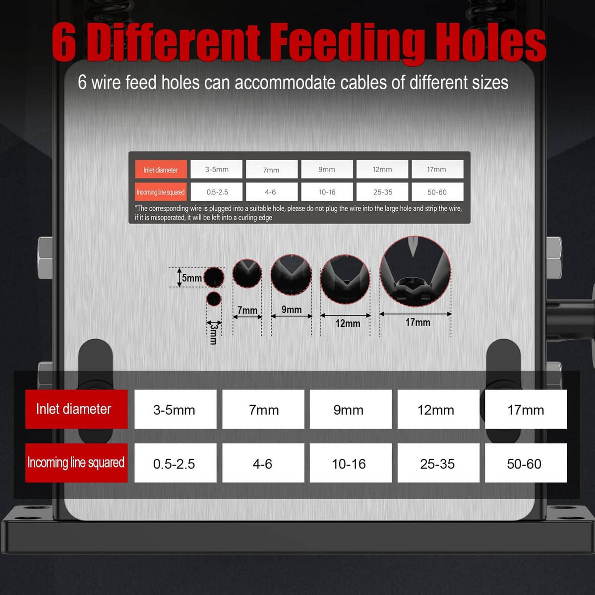 Wire stripper gauge plate with 6 wire feed holes for different cable sizes
