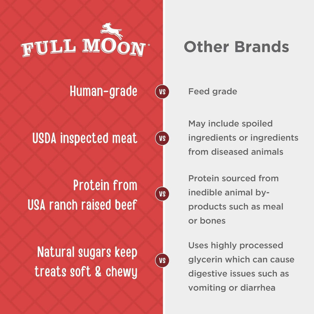 Beef jerky dog treats claims panel: human-grade and USDA-inspected meat