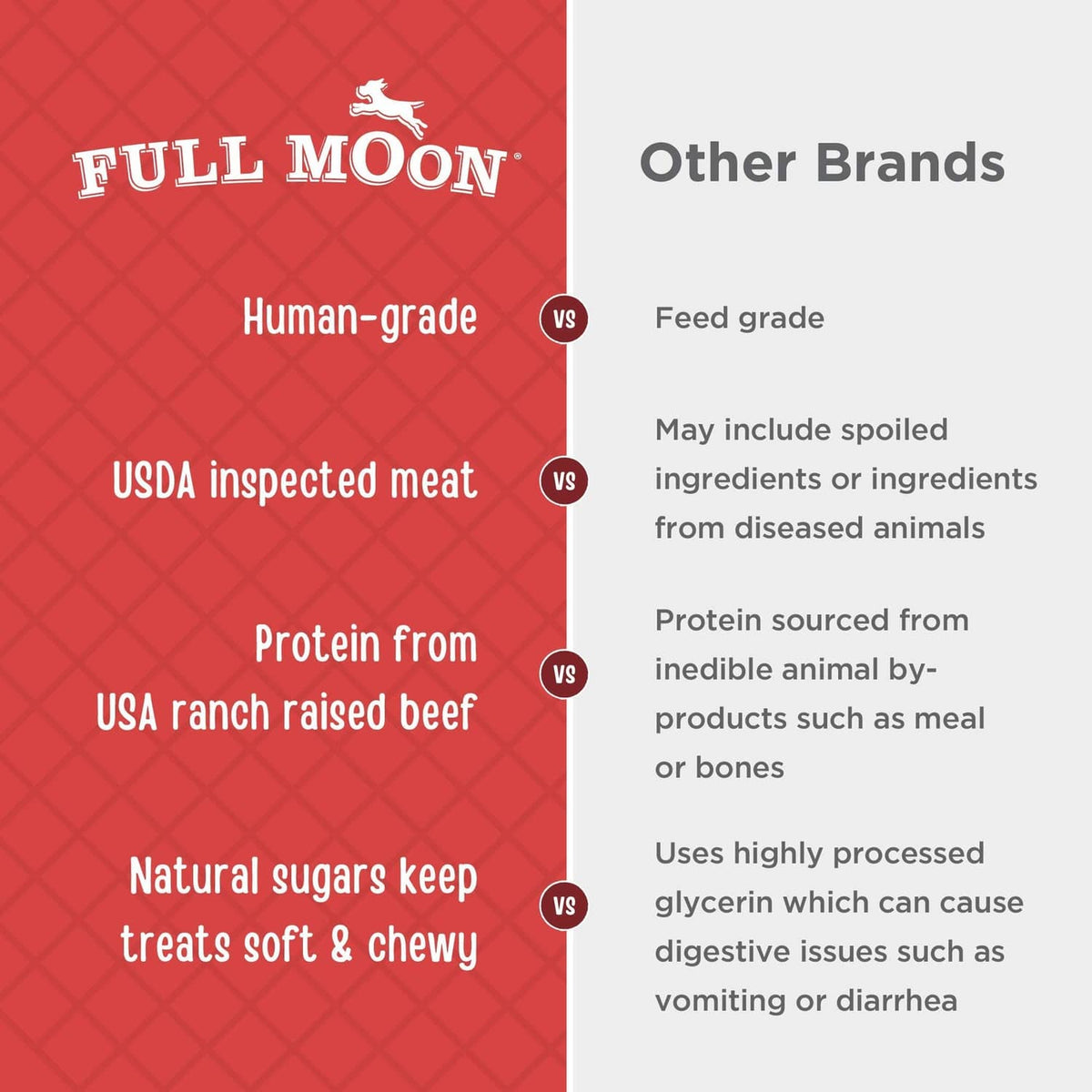 Beef jerky dog treats claims panel: human-grade and USDA-inspected meat