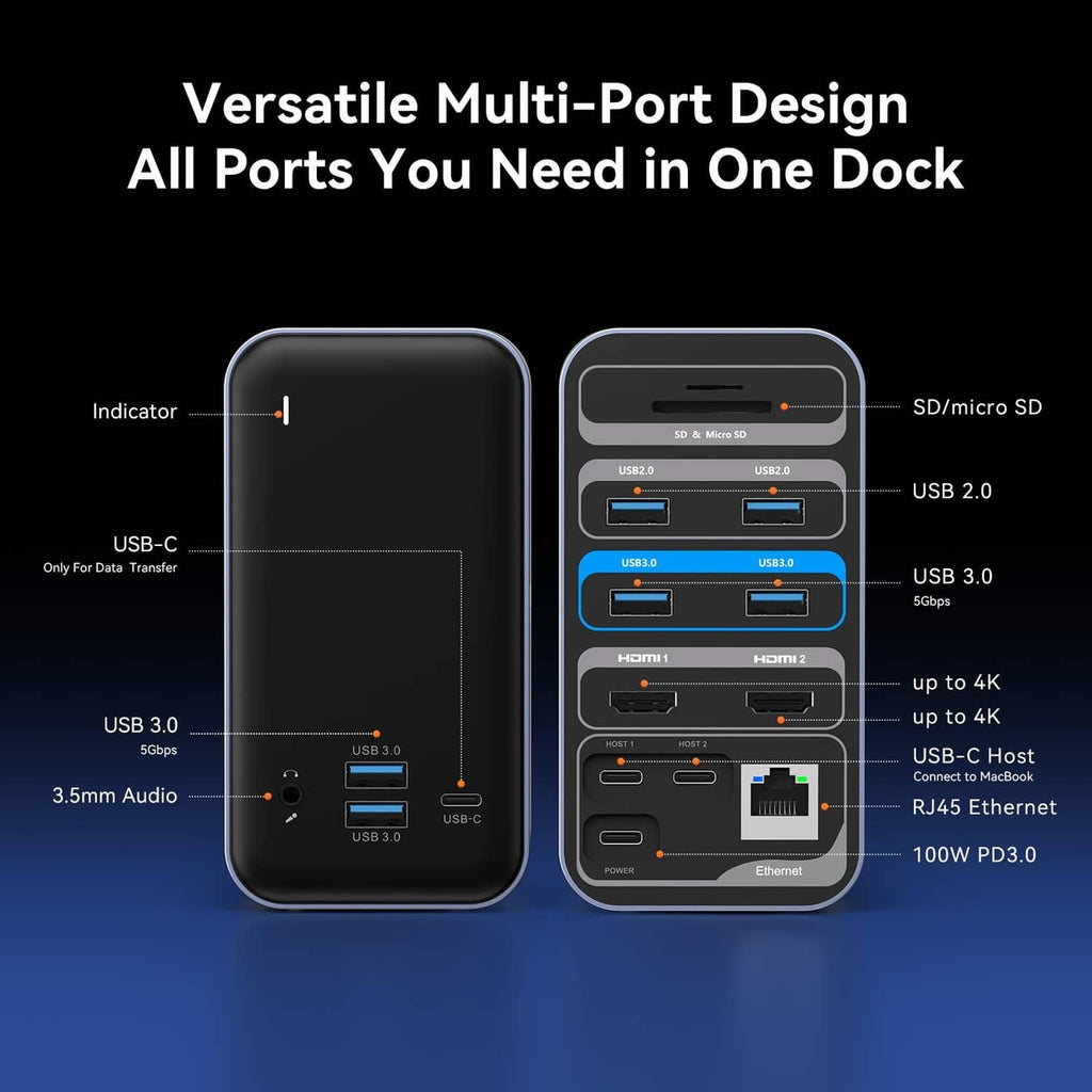 Grey MacBook dock front and rear port panel with USB, HDMI, audio, Ethernet, and card slots