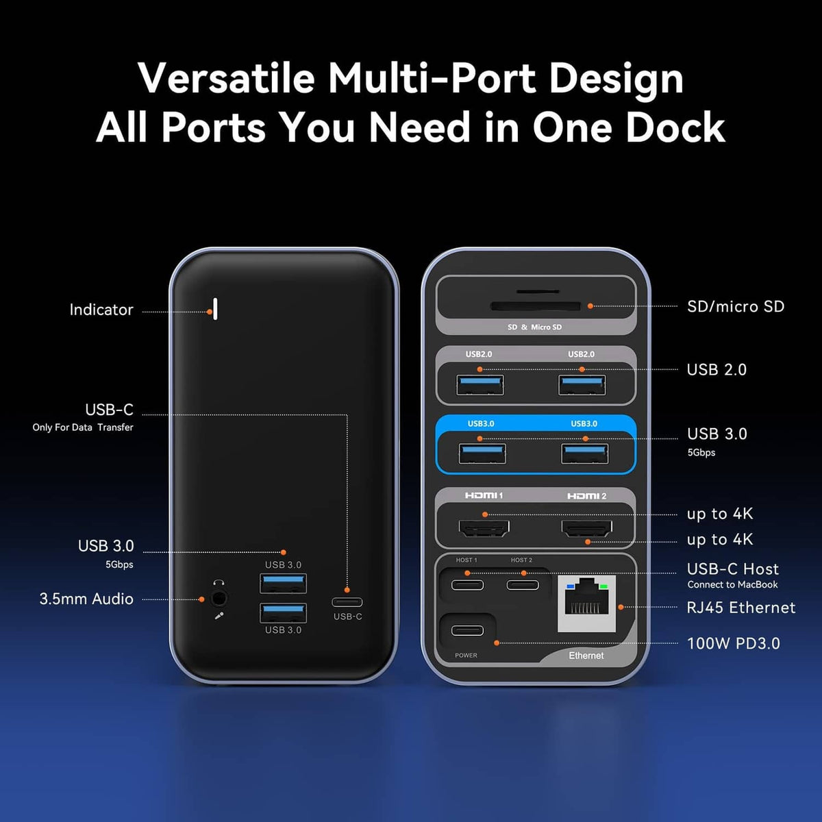 Grey MacBook dock front and rear port panel with USB, HDMI, audio, Ethernet, and card slots