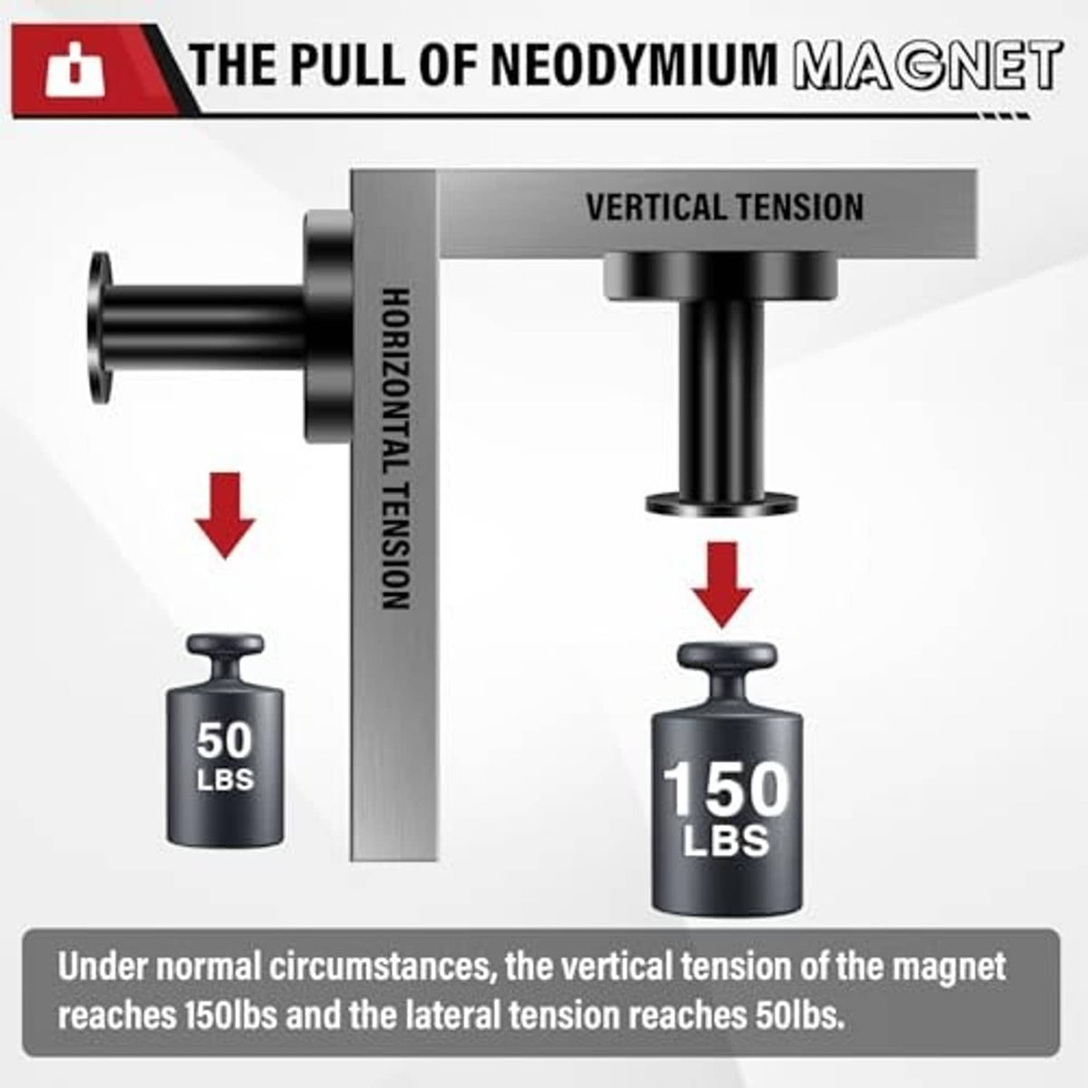 Magnetic hook shown with vertical and horizontal load directions