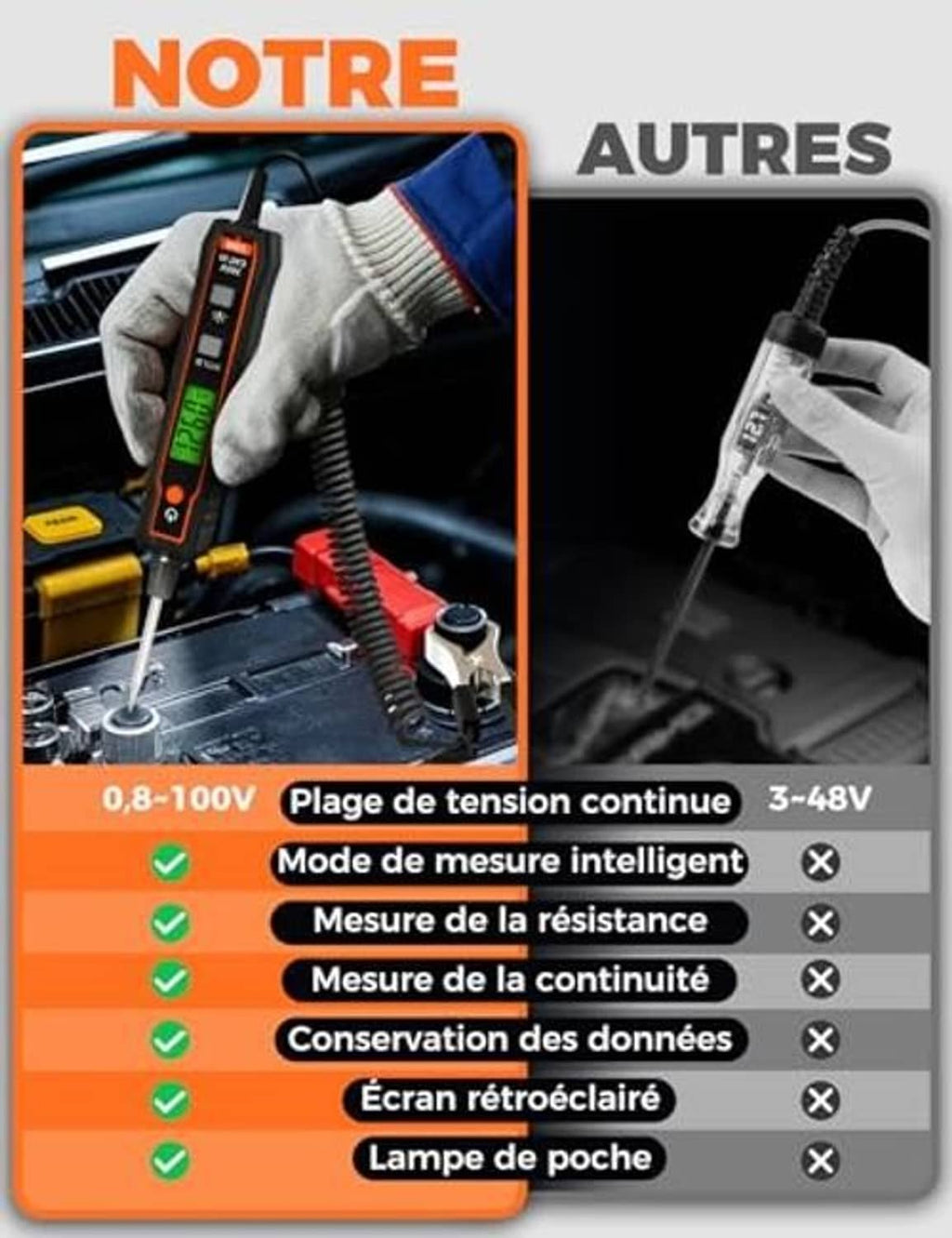 Automotive circuit tester probes near a vehicle fuse box with colorful fuses