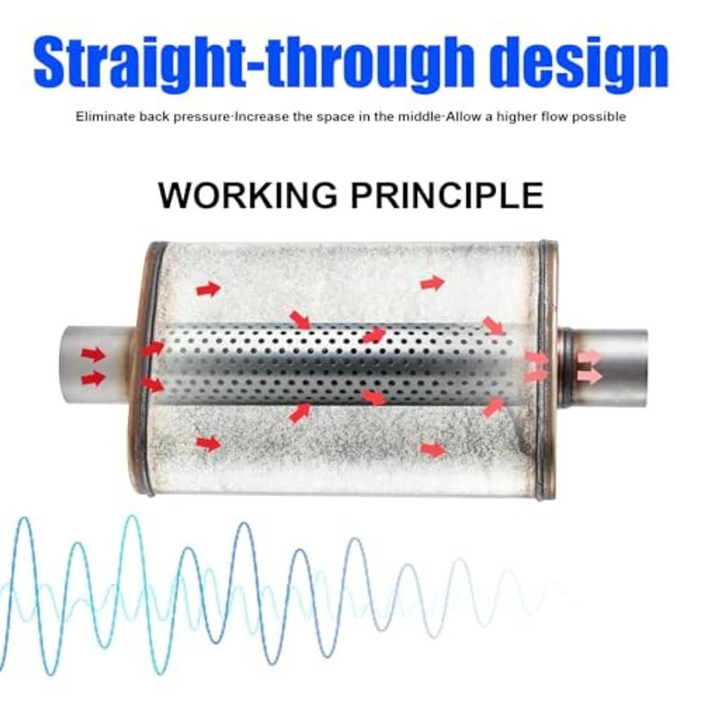 Straight-through muffler illustration showing perforated core inside the housing
